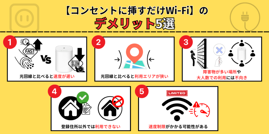 コンセントに挿すだけWi-Fiおすすめ5社を徹底比較｜契約なしでも利用 