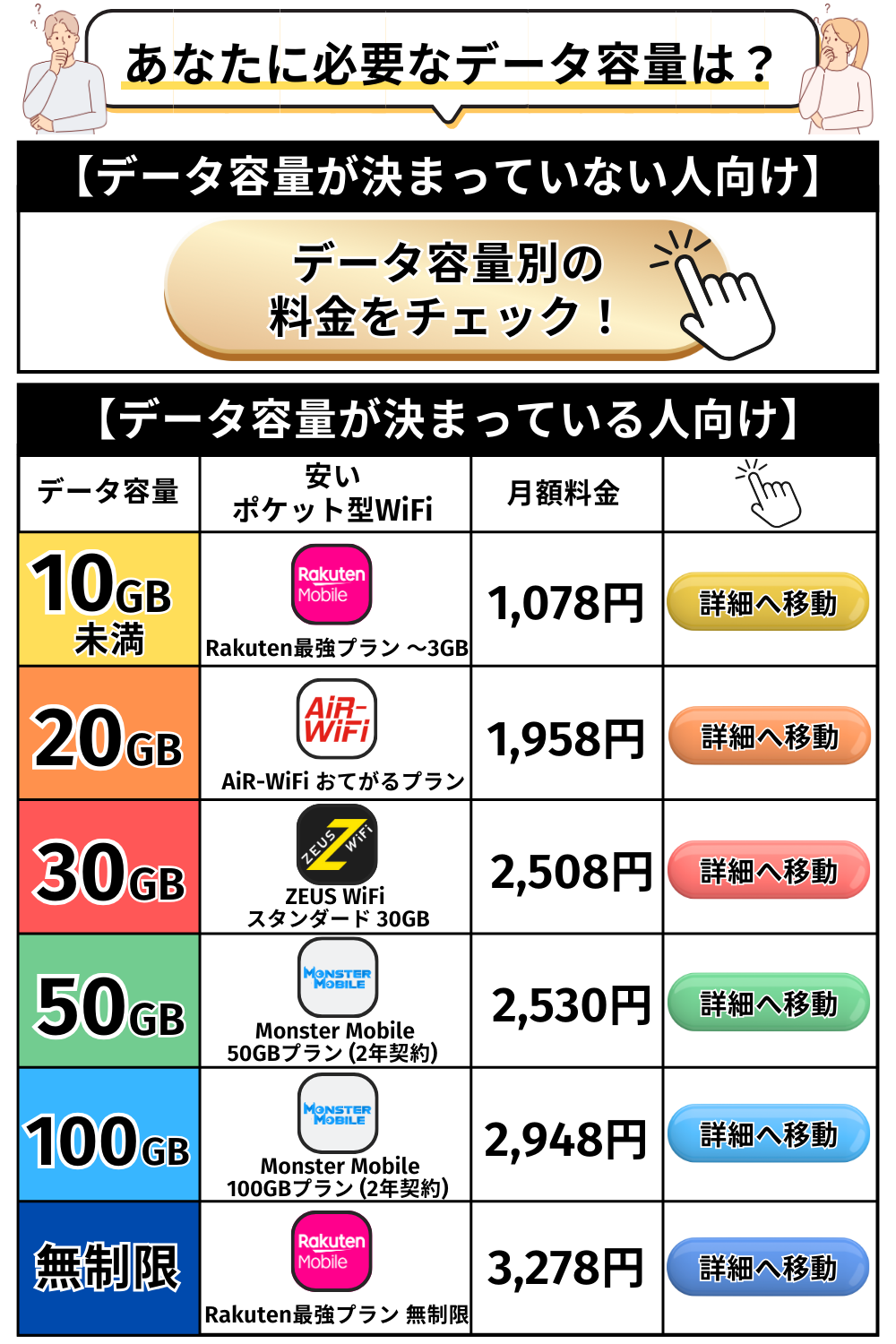 ポケット wifi 安い