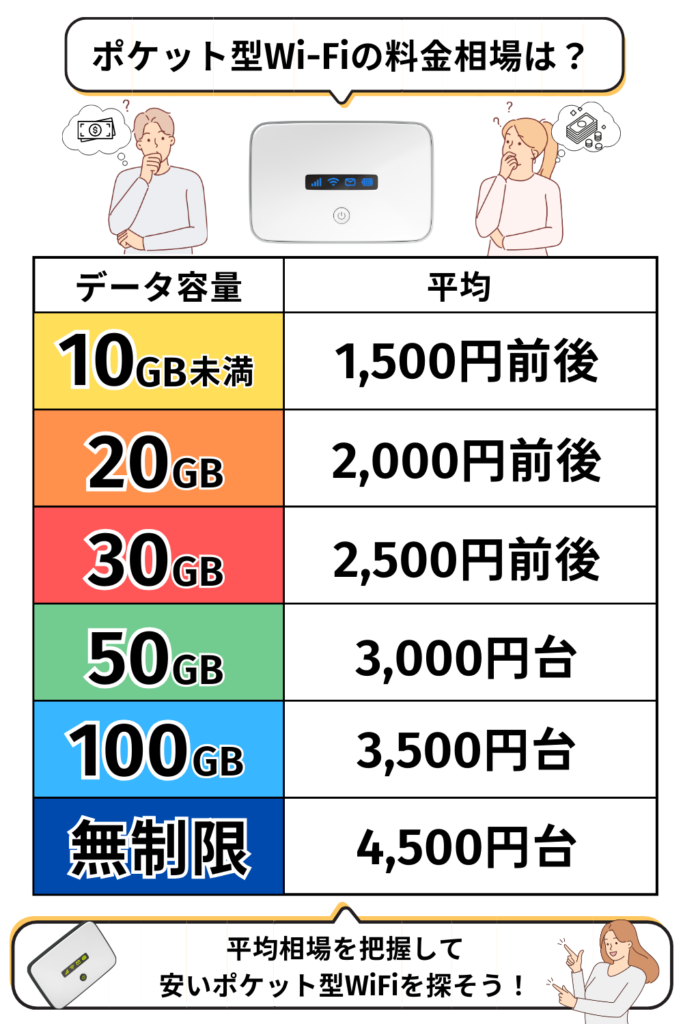 安いポケット型WiFiランキング10選！料金と選び方を徹底解説【2026年4 