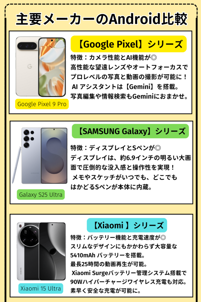 主要メーカーのAndroid比較