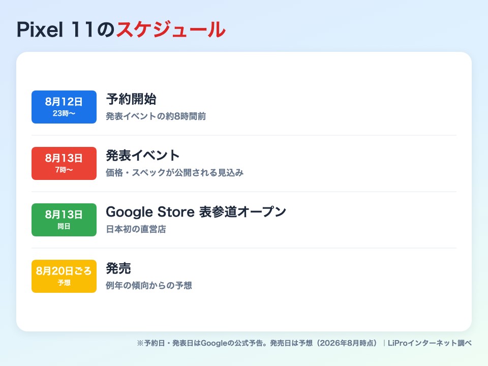Pixel 11のスケジュール 予約8月12日23時・発表8月13日7時・発売8月20日ごろ
