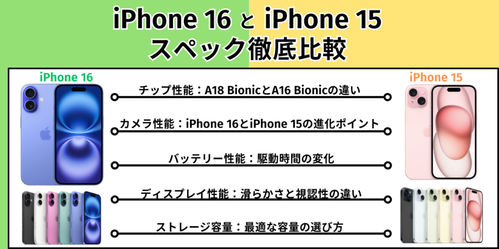 iPhone16とiPhone15のスペック徹底比較