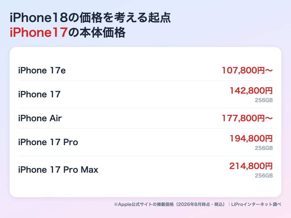 iPhone17の本体価格一覧 17e・17・Air・17 Pro・17 Pro MaxのApple Store価格