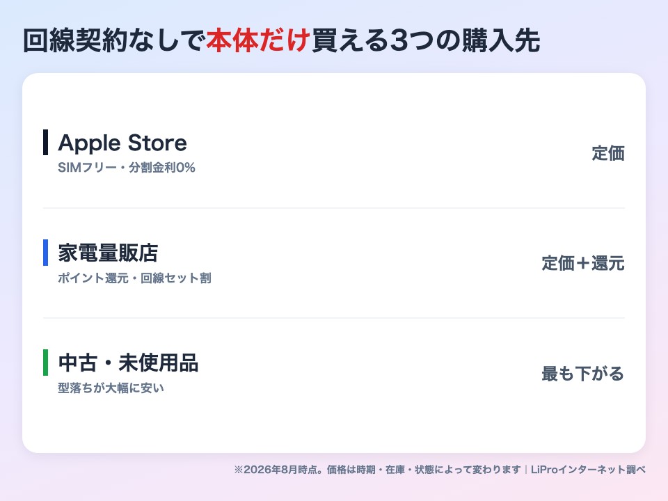 回線契約なしでiPhone本体だけ買える3つの購入先 Apple Store・家電量販店・中古