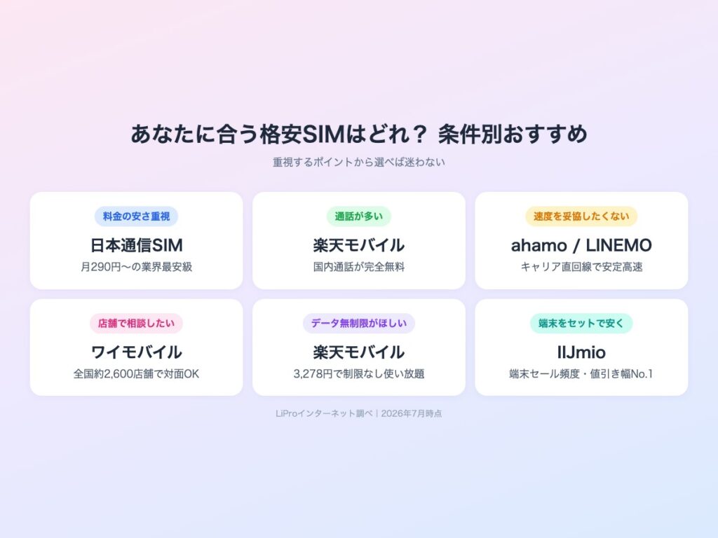 条件別おすすめ格安SIM早見表