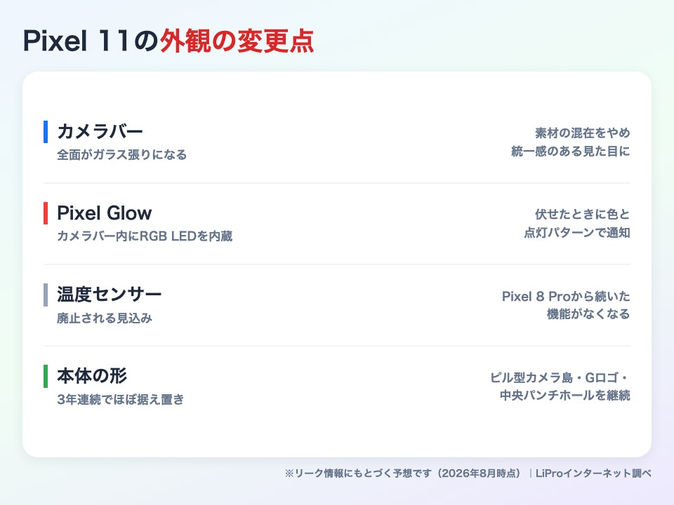 Pixel 11の外観の変更点 カメラバーの全面ガラス化・Pixel Glow・温度センサー廃止
