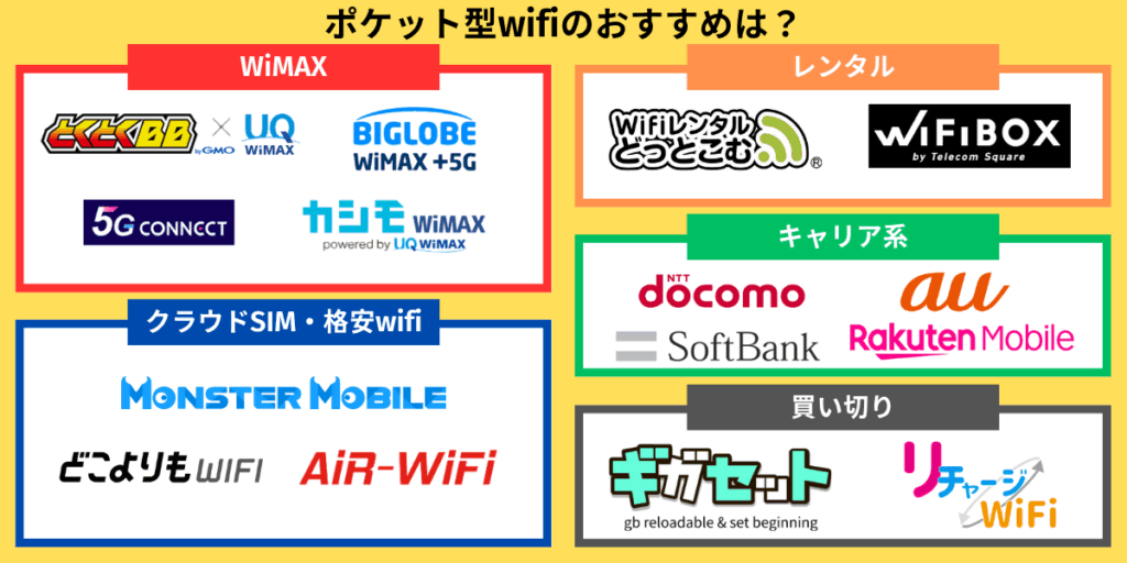 ポケットwifi おすすめ