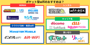 ポケットwifi おすすめ
