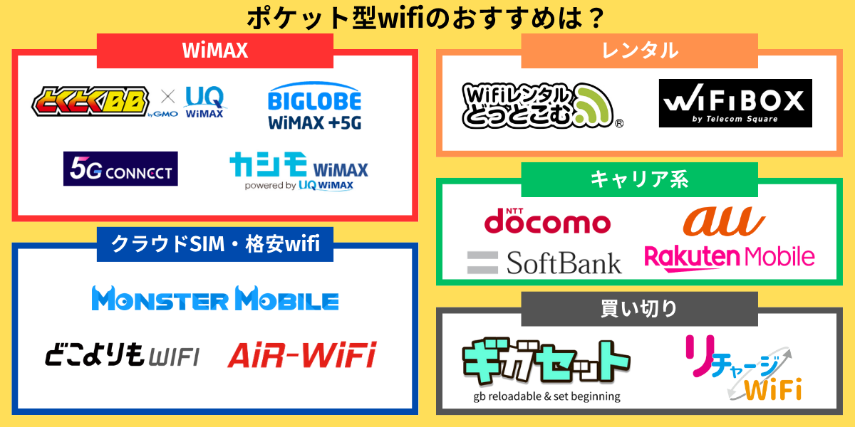 ポケットwifi おすすめ