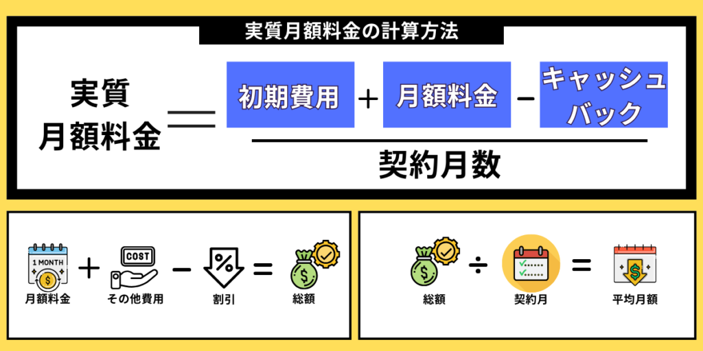 実質月額料金の計算法