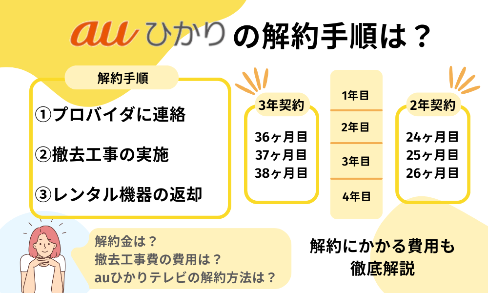au ひかり 解約