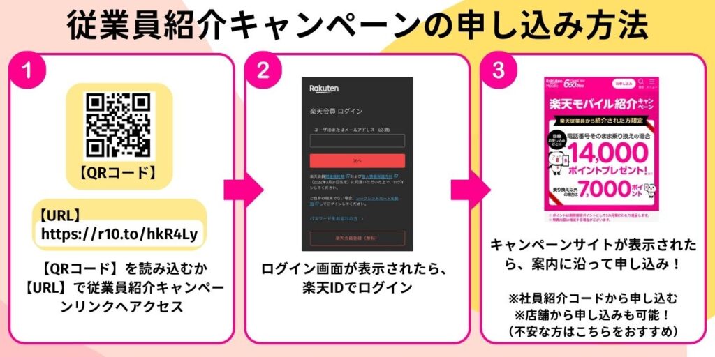 楽天従業員紹介キャンペーンの申し込み方法