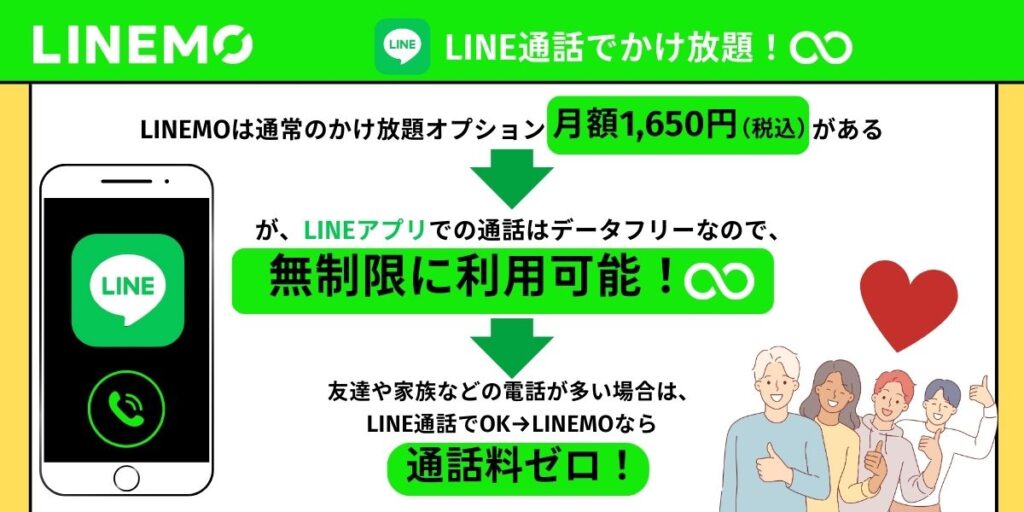 LINEMO　かけ放題