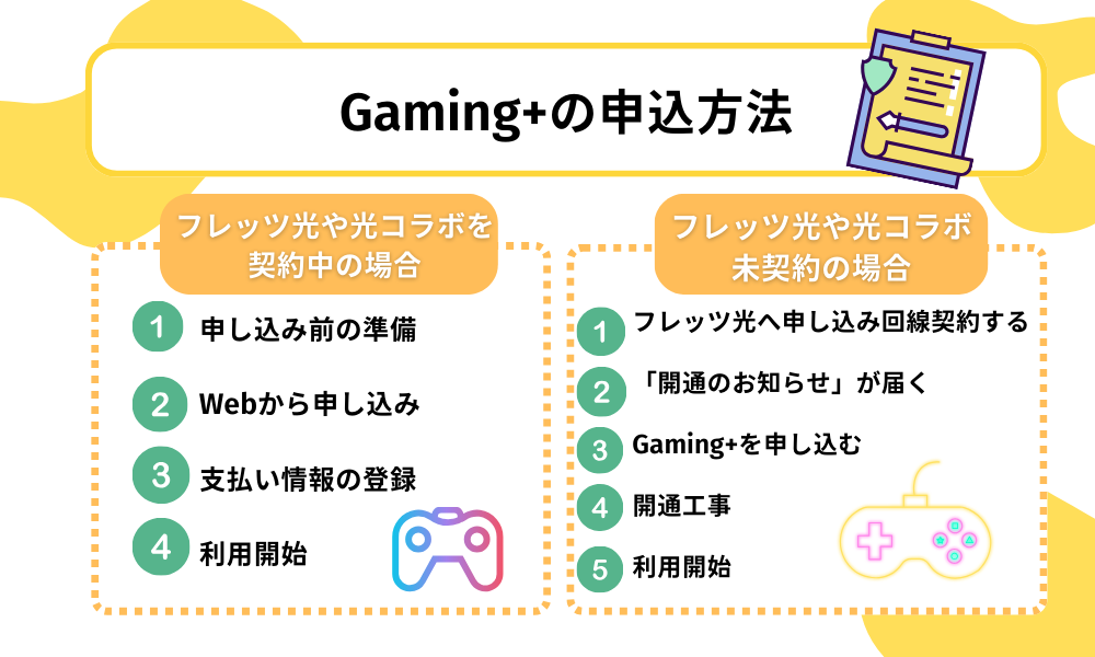 Gaming+申し込み方法