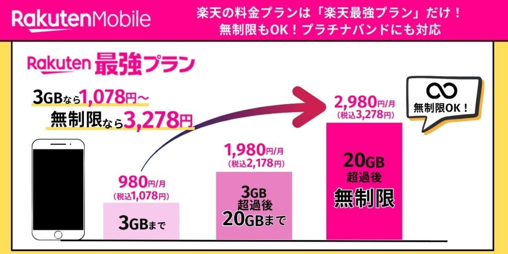 楽天モバイル　料金