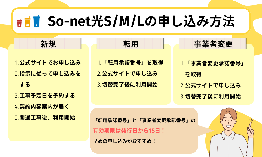 So-net光　申し込み方法