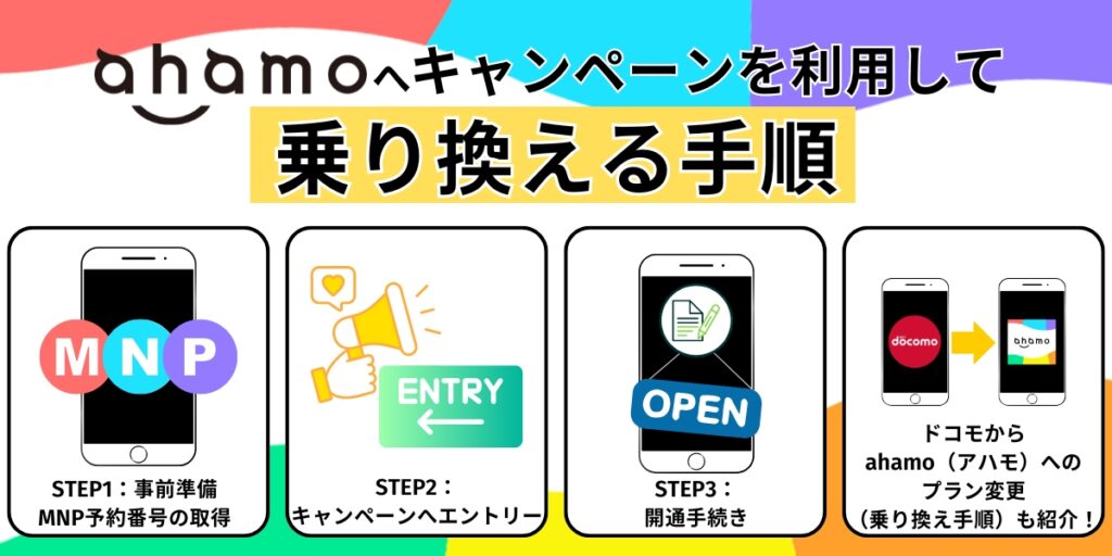ahamoへキャンペーンを利用して乗り換える手順