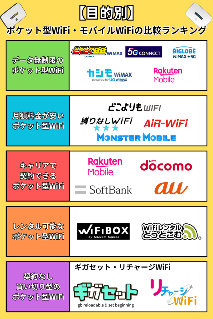 使い方・シーン別で選ぶ！おすすめのポケット型WiFi・モバイルWiFi