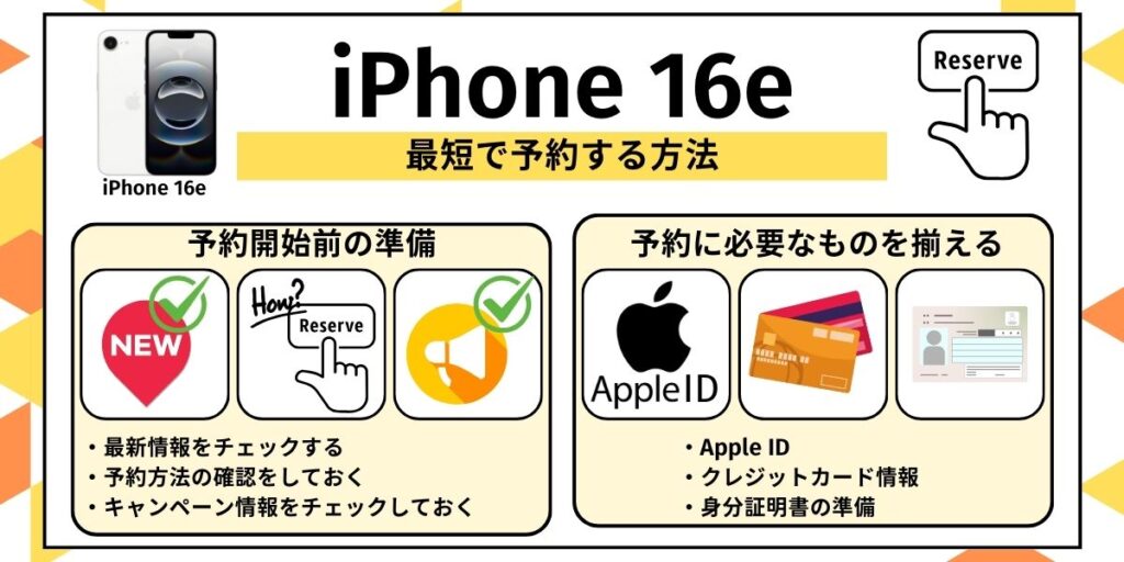 iPhone 16eを最短で予約する方法