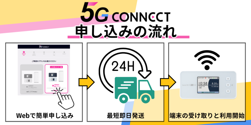 5Gコネクト申し込みの流れ