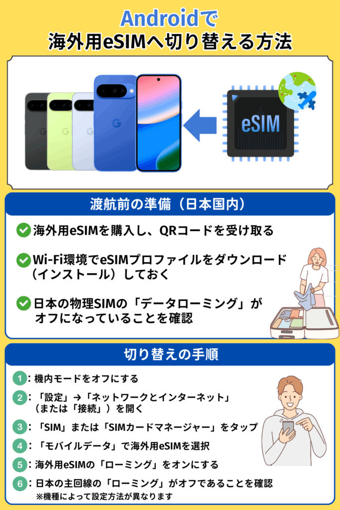 Androidで海外用eSIMへ切り替える方法