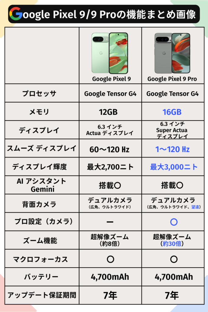 Google Pixel9/9Proの機能まとめ画像