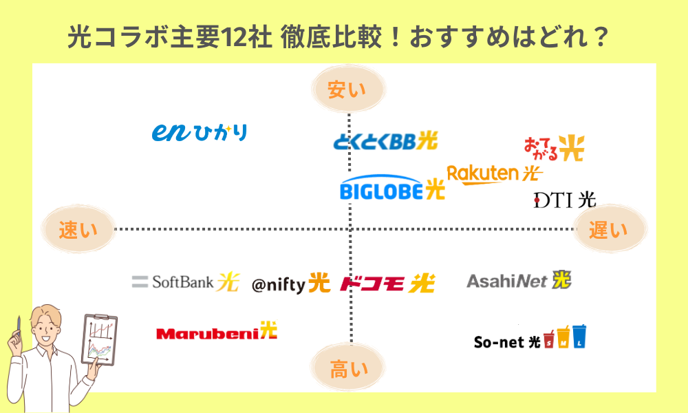 光 コラボ 比較