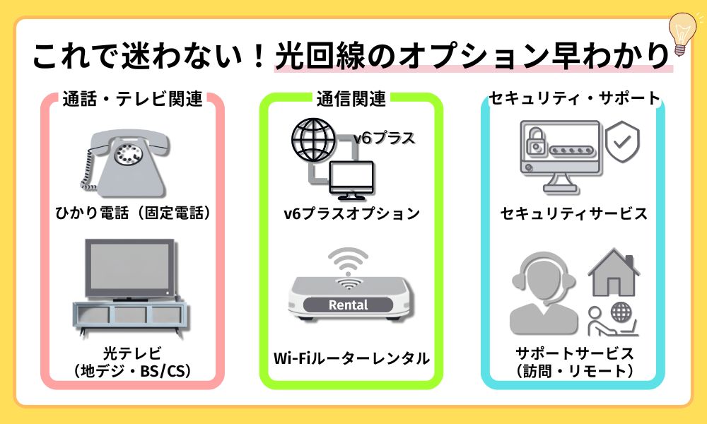 光回線 オプション