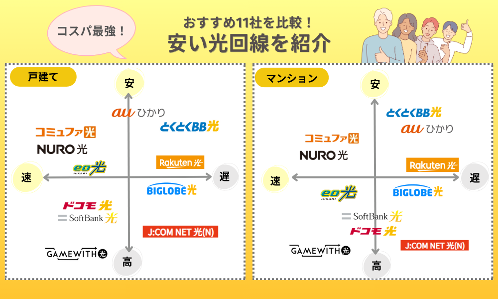 光回線 コスパ最強