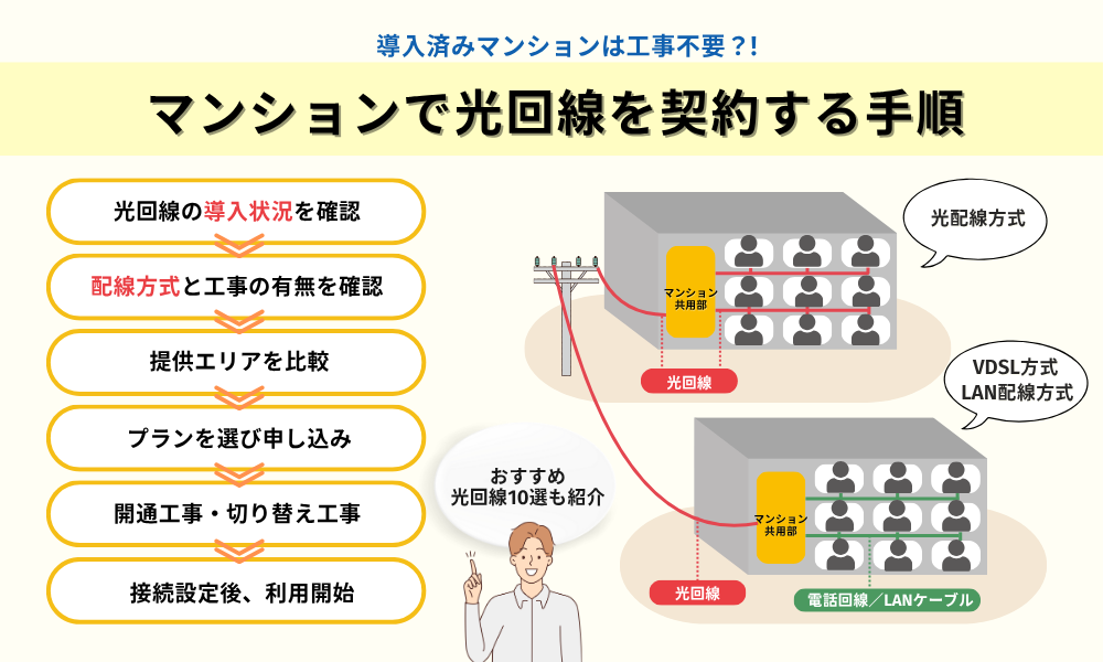 光回線 マンション
