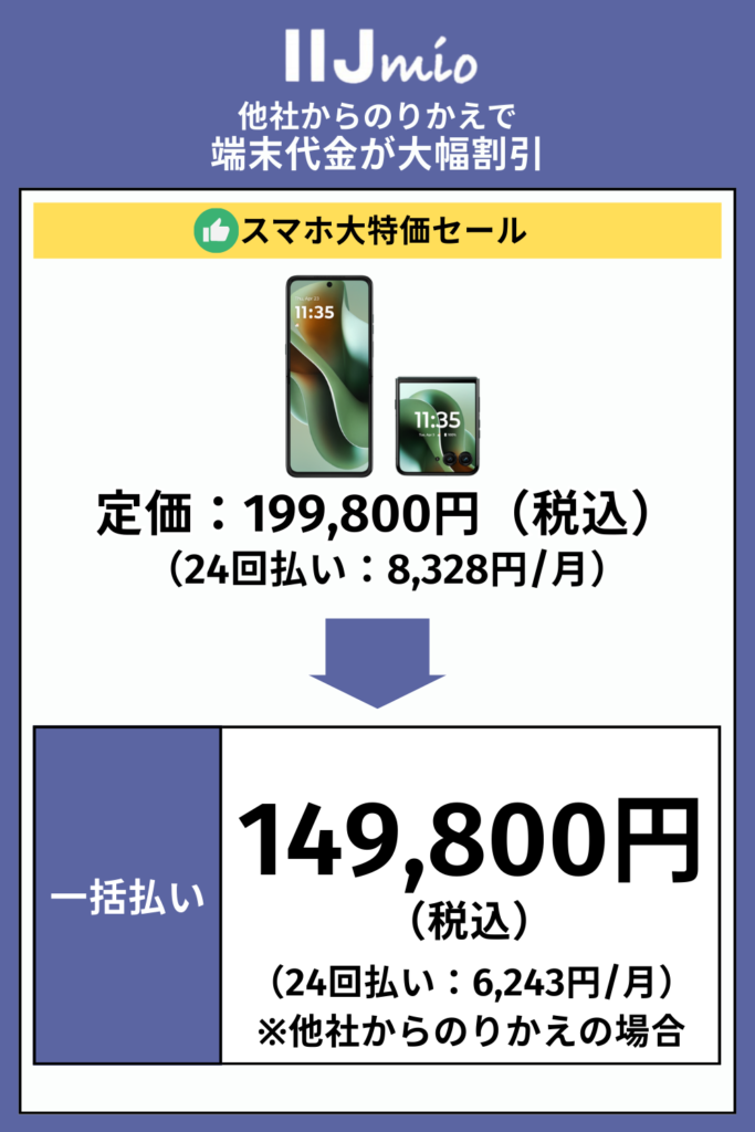 IIJmio｜他社からのりかえで端末代金が大幅割引