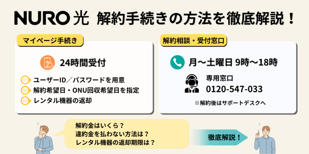 nuro光 解約