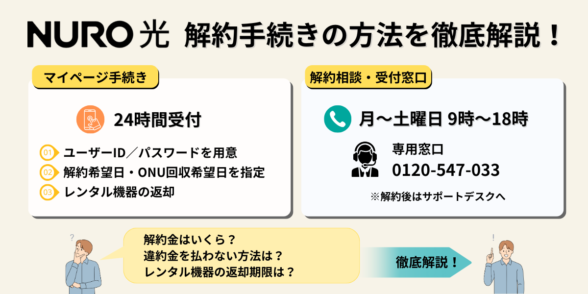 nuro光 解約