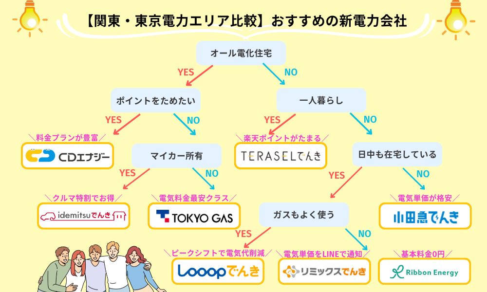 電力会社おすすめ関東