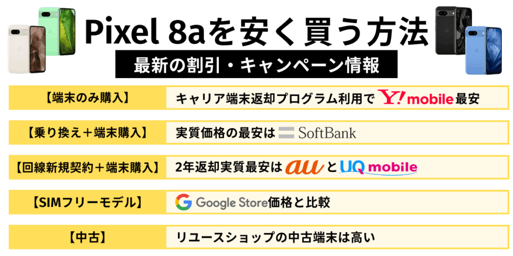 pixel 8a 安く買う方法