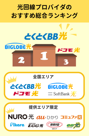 光回線プロバイダのおすすめ総合ランキング