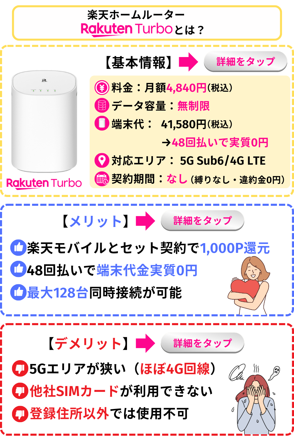 Rakuten Turbo（楽天ホームルーター）の評判まとめ！口コミやメリット 