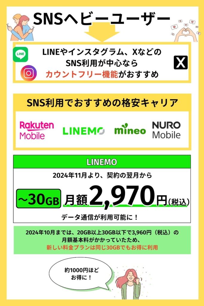 SNSヘビーユーザー