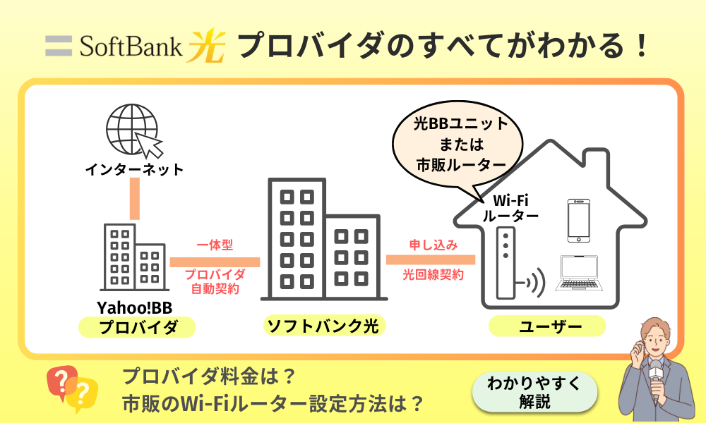ソフトバンク 光 プロバイダ