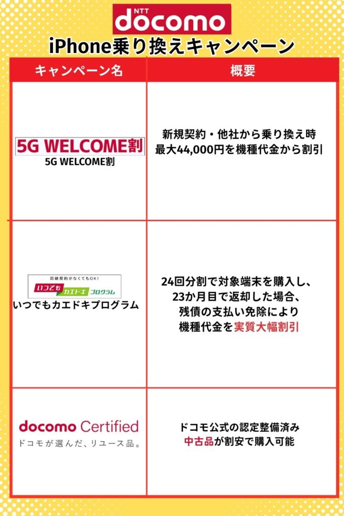 ドコモiPhone乗り換えキャンペーン