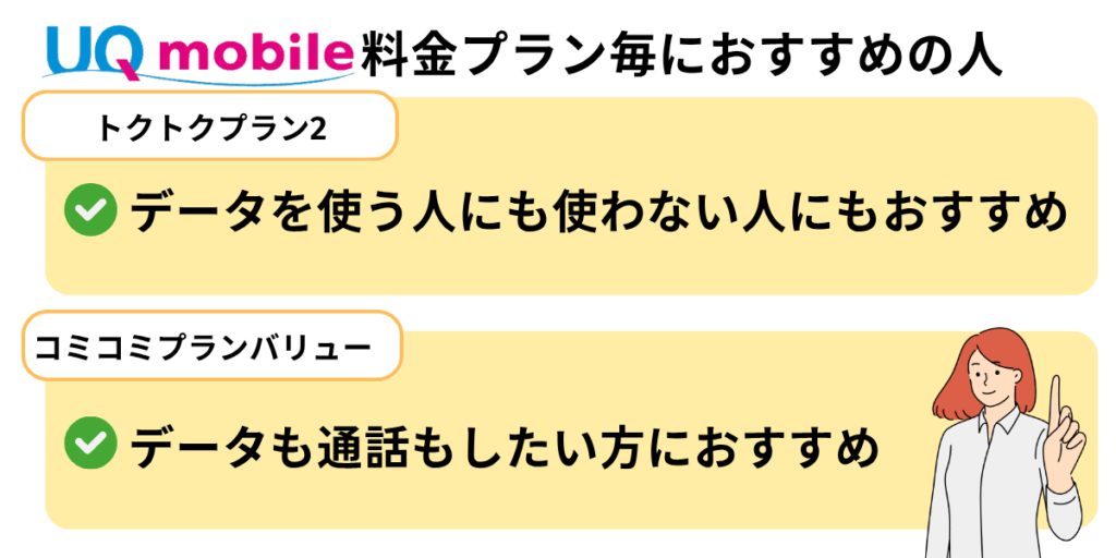 UQモバイルの料金プラン毎におすすめの人