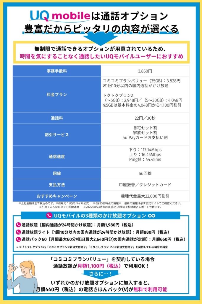 UQモバイルは通話オプション豊富だからピッタリの内容が選べる