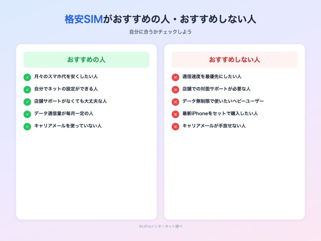 格安SIMがおすすめの人・おすすめしない人チェックリスト