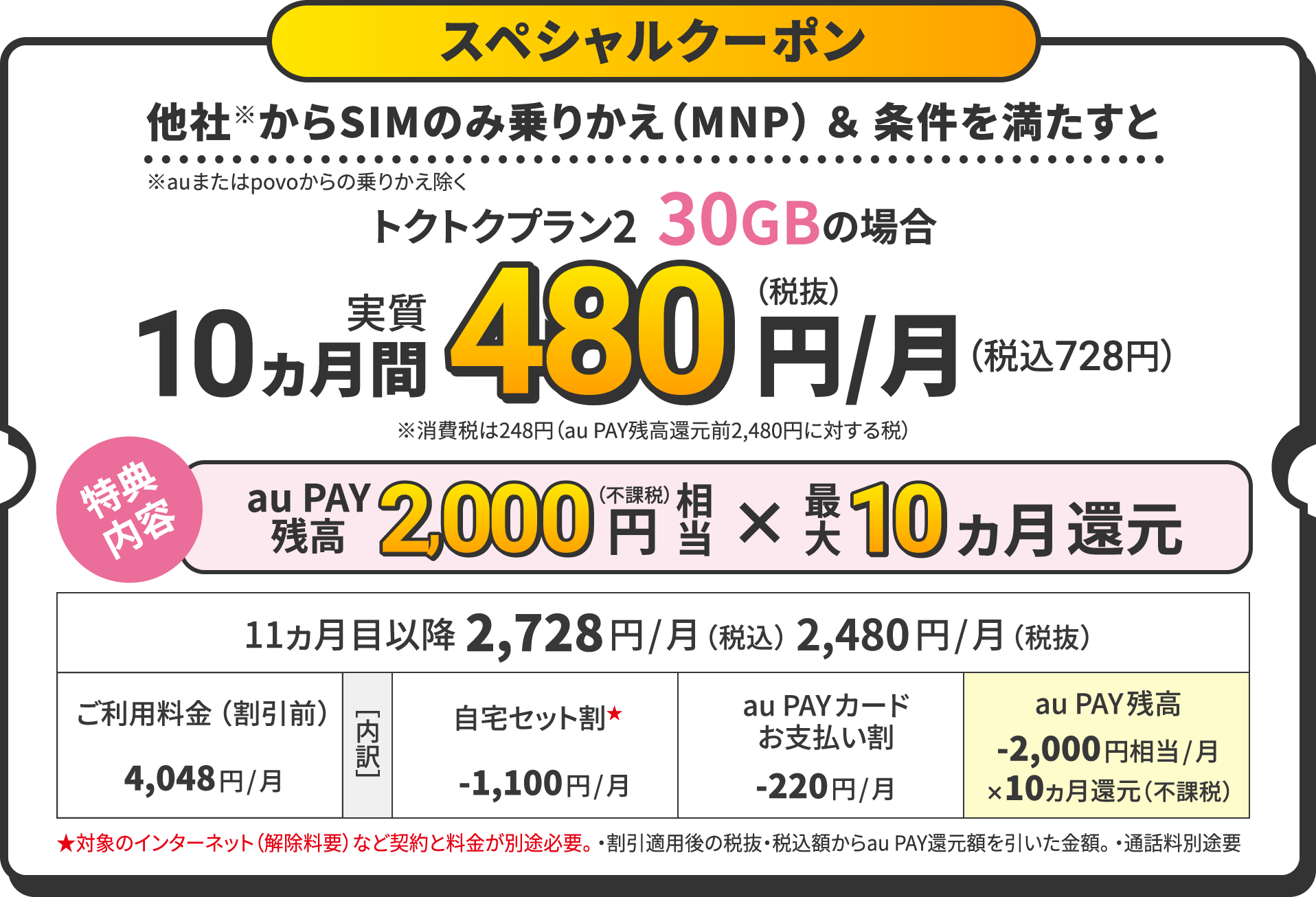 UQモバイルスペシャルクーポン