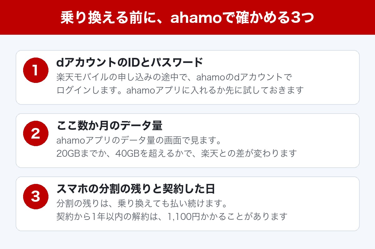 ahamoから楽天モバイルへ乗り換える前に確かめる3つ