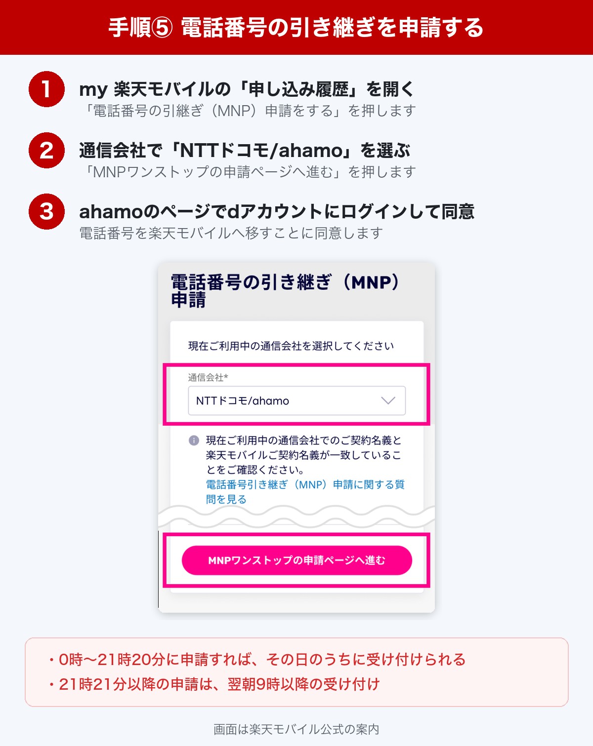my 楽天モバイルで電話番号の引き継ぎを申請する手順。通信会社でNTTドコモ/ahamoを選び、ahamoのdアカウントでログインして同意する
