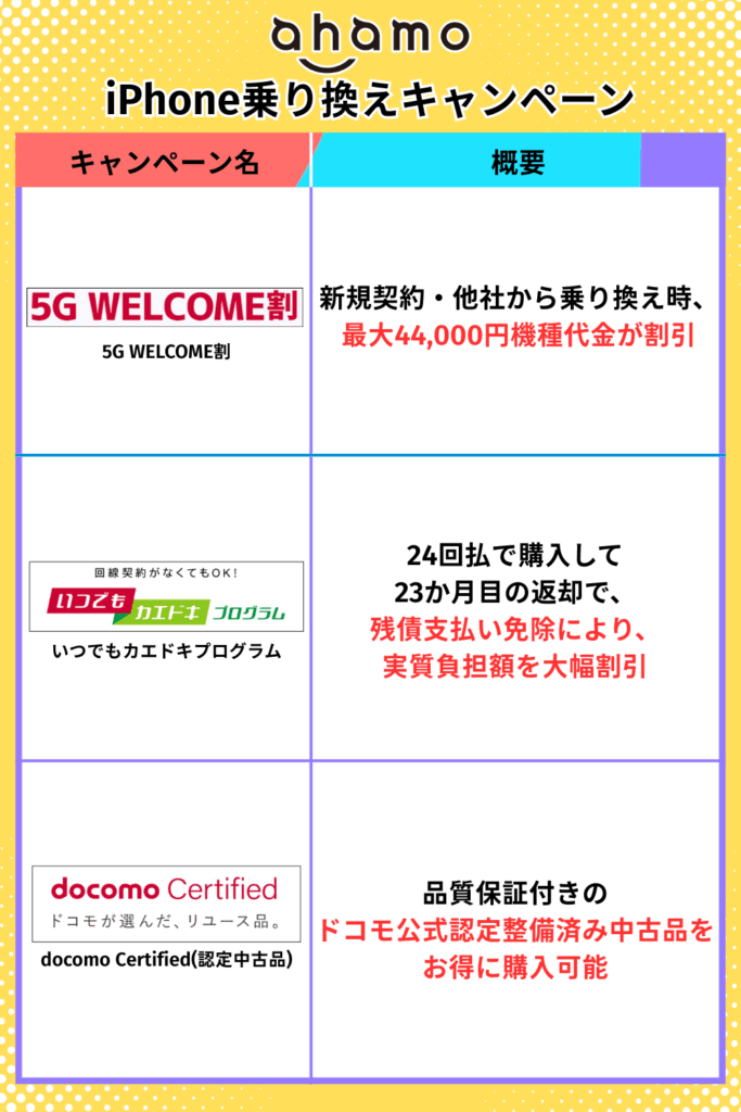 ahamoiPhone乗り換えキャンペーン