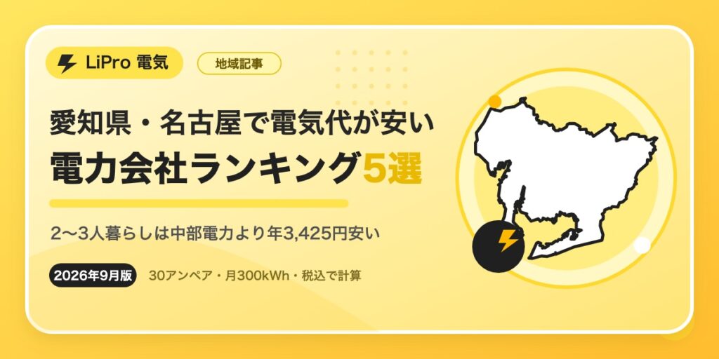 愛知県・名古屋で電気代が安い電力会社ランキング5選。2〜3人暮らしはグリーンオクトパスで中部電力ミライズより年3,425円安い（2026年9月時点・30アンペア・月300kWh・税込）
