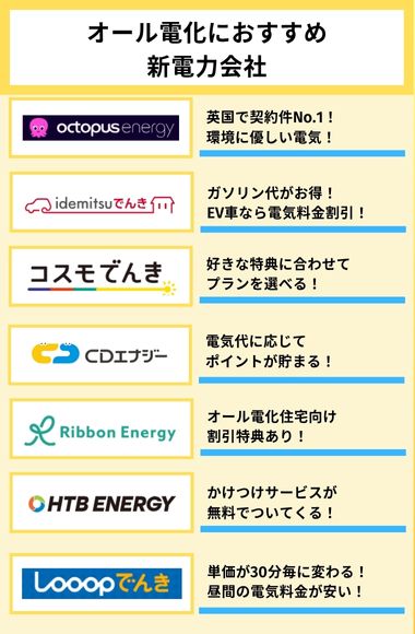 オール電化住宅　おすすめ新電力会社