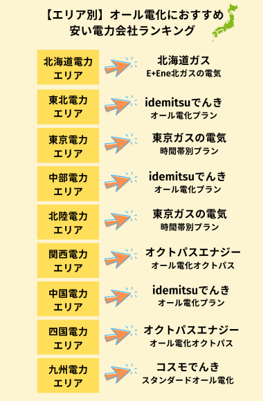 エリア別　オール電化におすすめ新電力